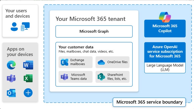 copilot-tenant-architecture